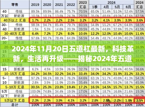 揭秘未来生活新篇章，五道杠高科技产品引领生活升级新趋势（2024年最新报道）