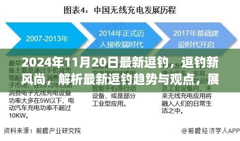 2024年逗钓新风尚，解析最新趋势与观点，展望钓鱼新纪元