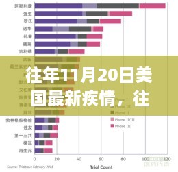 往年11月20日美国最新疫情状况，观点分析与个人立场观察