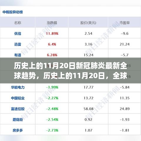 历史上的11月20日全球新冠肺炎趋势深度解析与观点阐述，全球疫情最新趋势报告