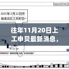 往年11月20日上工申贝最新消息揭秘，深度探索申贝的最新发展动态