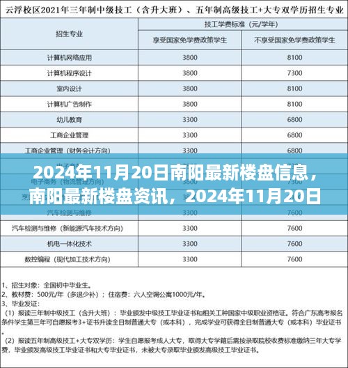 2024年11月20日南阳精选楼盘信息揭秘与最新资讯