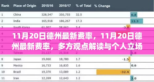 11月20日德州最新费率解读与个人立场阐述