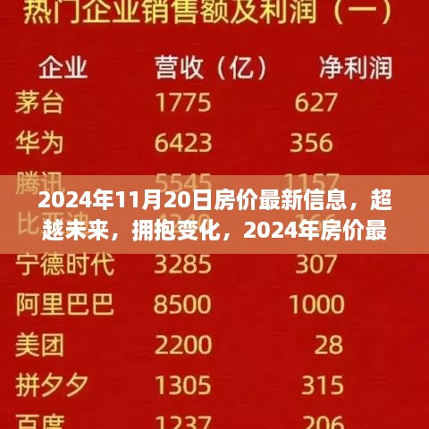 2024年房价最新信息，引领未来，走向成功之旅