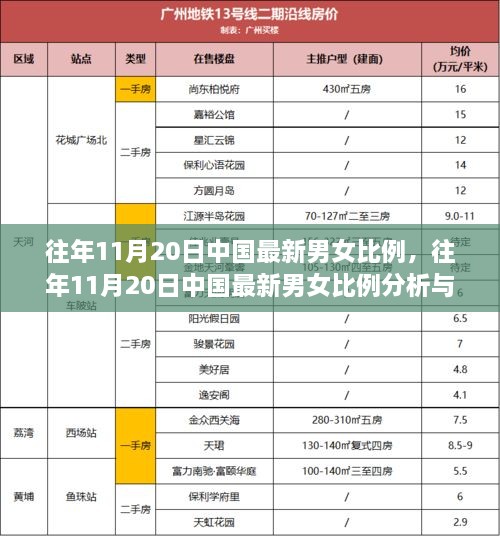 中国最新男女比例分析与观点阐述，历年11月20日的观察报告