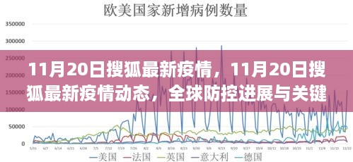 11月20日搜狐疫情最新动态，全球防控进展及关键洞察