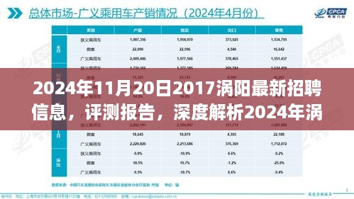 深度解析，涡阳最新招聘信息2024年全面评测报告