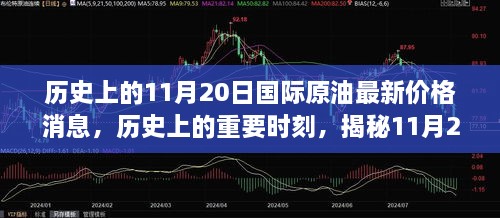 历史上的11月20日国际原油最新价格消息，历史上的重要时刻，揭秘11月20日国际原油价格的最新消息与影响