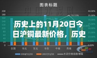 历史上的11月20日沪铜价格深度评测及最新价格报告