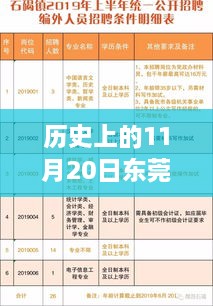 东莞移印师傅招聘日，历史、友情与职业缘分