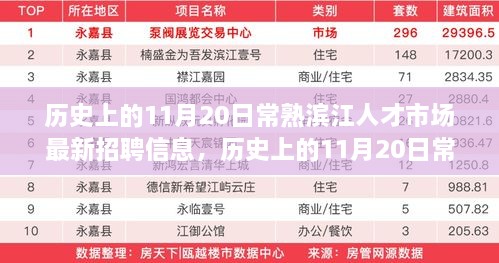 历史上的11月20日常熟滨江人才市场招聘信息概览，最新职位一网打尽