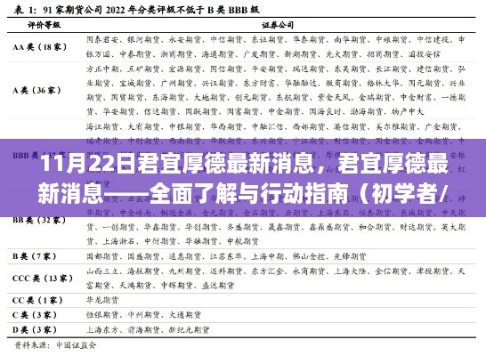 君宜厚德最新消息全解读，初学者与进阶用户的行动指南（11月22日更新）