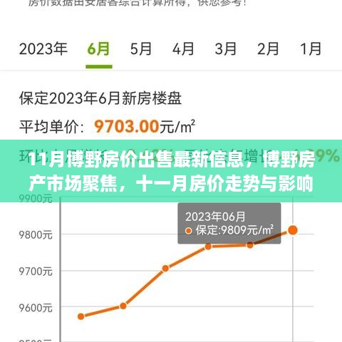 博野房产市场最新动态，11月房价走势深度解析与房产出售信息汇总