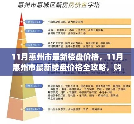 惠州市最新楼盘价格全攻略，购房指南与详细步骤解析（十一月版）