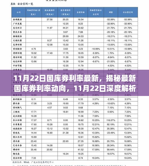 揭秘最新动向，11月22日国库券利率深度解析