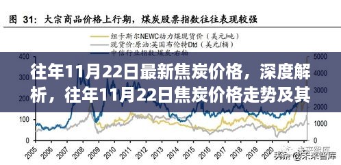 往年11月22日焦炭价格深度解析，走势、影响与观点探讨