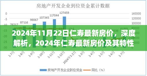 深度解析，2024年仁寿最新房价走势及其特性、竞品对比与目标用户群体分析