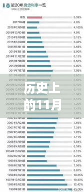 历史上的11月22日最新房贷计算器2020，历史上的11月22日，最新房贷计算器2020深度评测与介绍