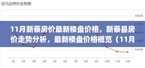 新蔡县房价走势分析，最新楼盘价格概览（11月版）