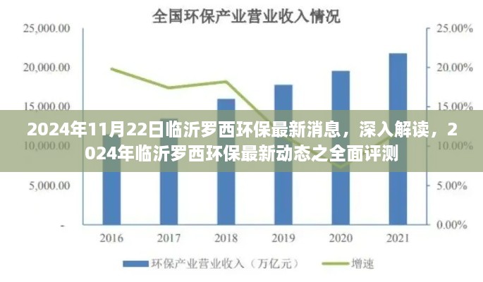 2024年临沂罗西环保最新动态全面解读与评测