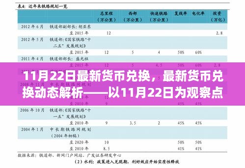 最新货币兑换动态解析，以11月22日观察点看汇率变化