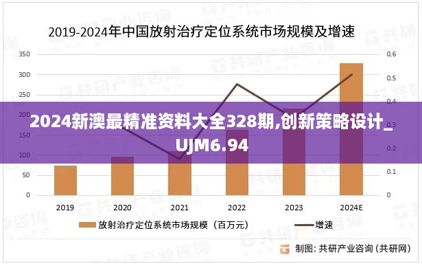 2024新澳最精准资料大全328期,创新策略设计_UJM6.94