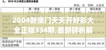 2004新澳门天天开好彩大全正版334期,最新碎析解释说法_IVD6.8