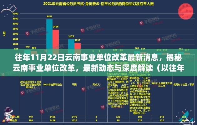 揭秘云南事业单位改革，历年动态回顾与深度解读（以去年为例）