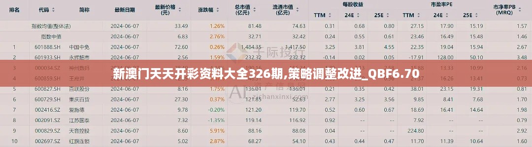 新澳门天天开彩资料大全326期,策略调整改进_QBF6.70