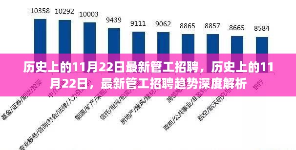 历史上的11月22日管工招聘趋势深度解析与最新招聘动态