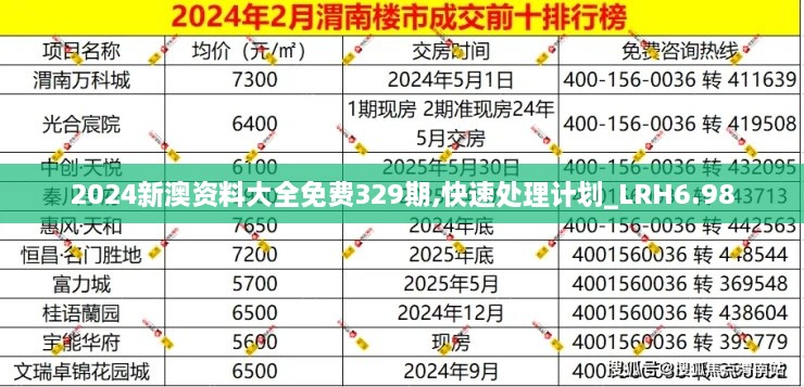 2024新澳资料大全免费329期,快速处理计划_LRH6.98