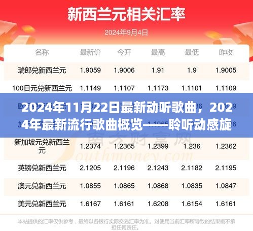 聆听动感旋律，2024年最新流行歌曲概览