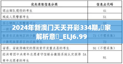 2024年新澳门天天开彩334期,專家解析意見_ELJ6.99