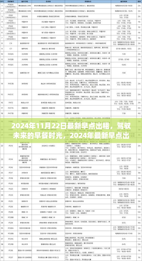 驾驭未来早餐时光，2024年早点出租启示录与成就塑造之路