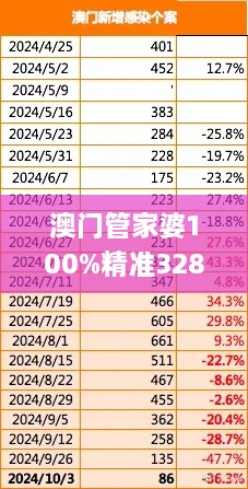 澳门管家婆100%精准328期,相对评价_NAS6.41