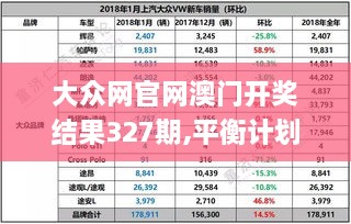 大众网官网澳门开奖结果327期,平衡计划息法策略_EDU6.54