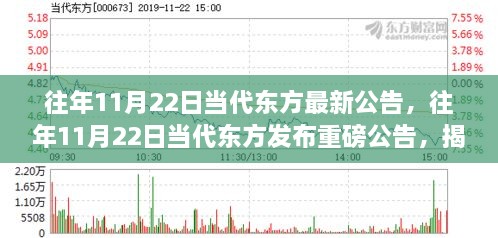 揭秘往年11月22日当代东方最新动态与行业趋势重磅公告