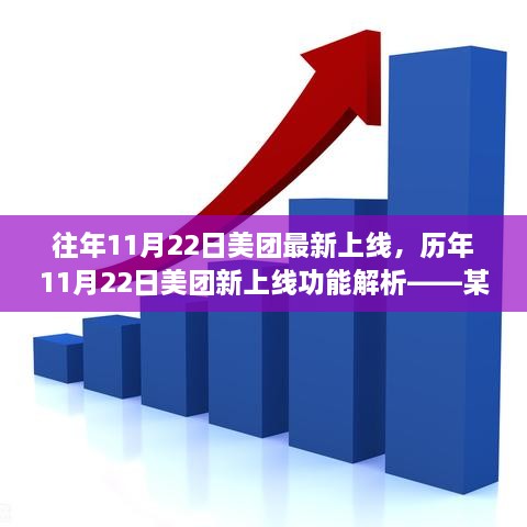 某观点视角下的历年11月22日美团新上线功能解析与最新动态观察