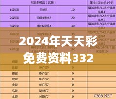 2024年天天彩免费资料332期,定量解析解释法_GNY6.12