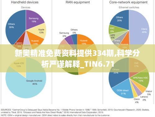 新奥精准免费资料提供334期,科学分析严谨解释_TIN6.71