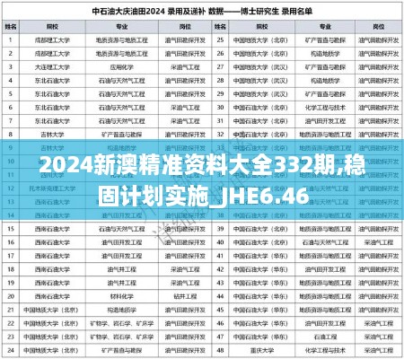 2024新澳精准资料大全332期,稳固计划实施_JHE6.46