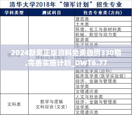 2024新奥正版资料免费提供330期,完善实施计划_DWT6.77