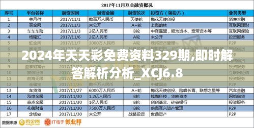 2024年天天彩免费资料329期,即时解答解析分析_XCJ6.8