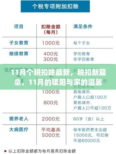 11月个税扣除更新，暖阳下的税改与家庭温馨保障