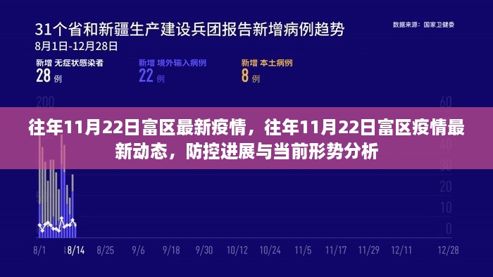 富区历年11月22日疫情动态及防控进展分析报告