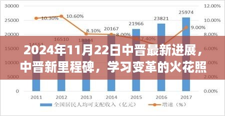 企业动态 第417页