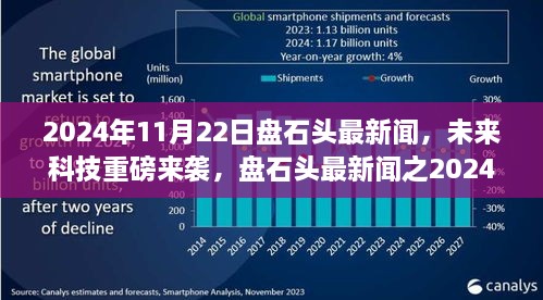 2024年11月22日盘石头最新闻，未来科技产品盛宴重磅来袭