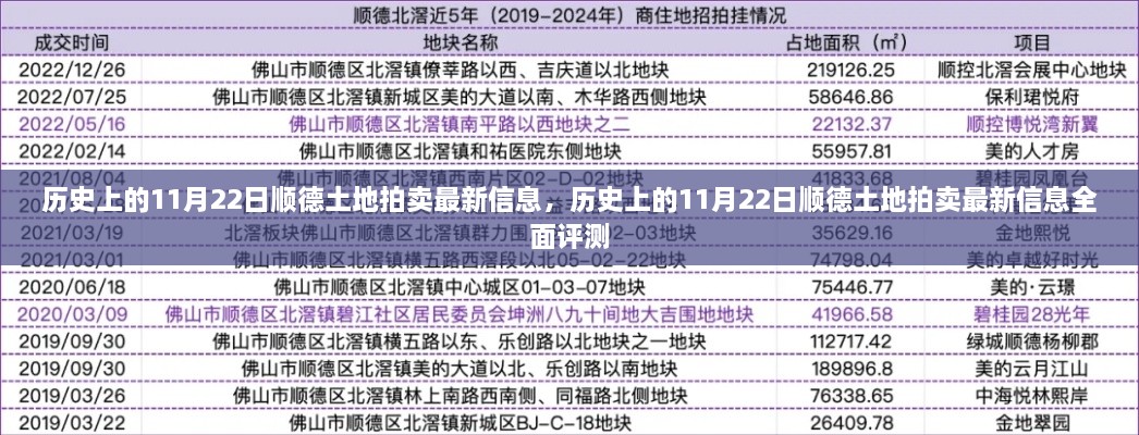 历史上的11月22日顺德土地拍卖最新信息，历史上的11月22日顺德土地拍卖最新信息全面评测