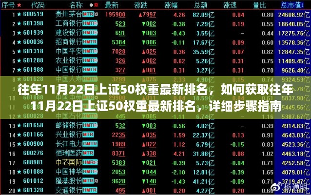 往年11月22日上证50权重最新排名，如何获取往年11月22日上证50权重最新排名，详细步骤指南