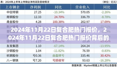 探寻复合肥热门报价背后的自然之旅，寻找内心的宁静与绿意